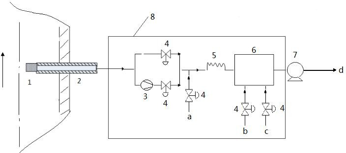 有組織排放廢氣現場測試示意圖.png 有組織排放廢氣現場測試示意圖.png