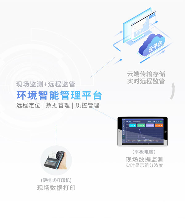 應急監測利器! PB-350便攜式氣相色譜分析儀 應急監測利器! PB-350便攜式氣相色譜分析儀