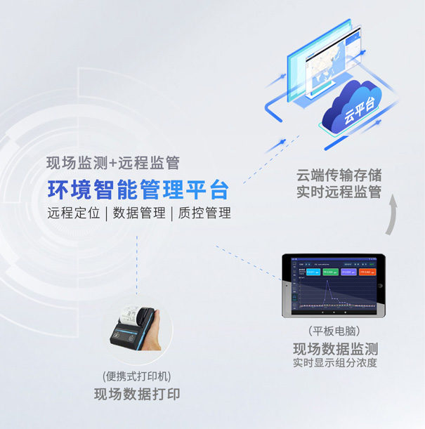 青島環控環境智能管理平臺.jpg